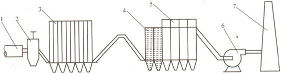 收塵系統(tǒng)工藝流程示意圖